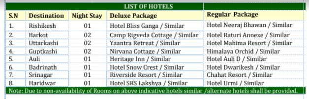 HOTEL LIST
